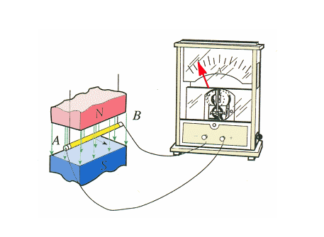 永磁起重器的法拉第電磁感應(yīng)原理是什么